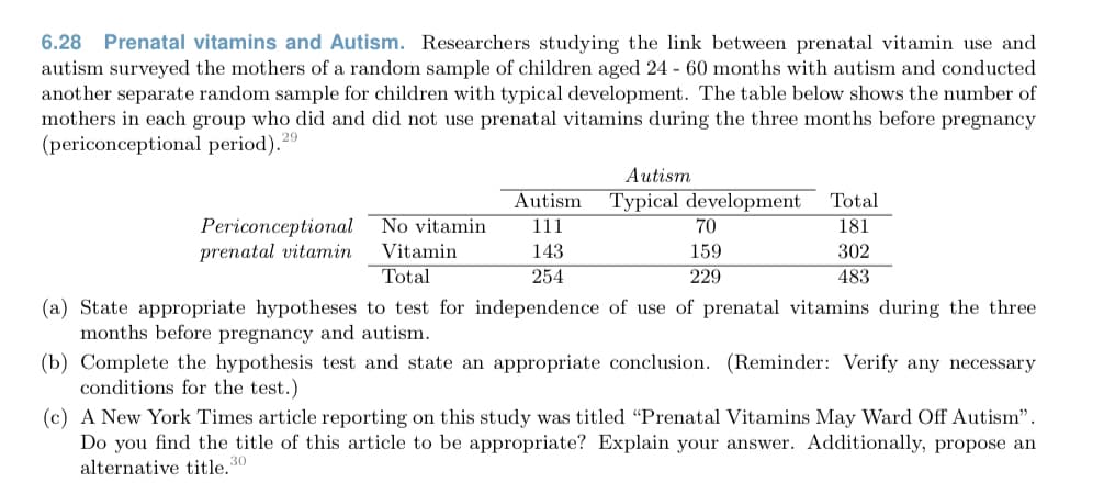 6.28 Prenatal vitamins and Autism. Researchers studying the link between prenatal vitamin use and
autism surveyed the mothers of a random sample of children aged 24 - 60 months with autism and conducted
another separate random sample for children with typical development. The table below shows the number of
mothers in each group who did and did not use prenatal vitamins during the three months before pregnancy
(periconceptional period)."
29
Autism
Autism
Typical development
Total
Periconceptional No vitamin
prenatal vitamin
111
70
181
Vitamin
143
159
302
Total
254
229
483
(a) State appropriate hypotheses to test for independence of use of prenatal vitamins during the three
months before pregnancy and autism.
(b) Complete the hypothesis test and state an appropriate conclusion. (Reminder: Verify any necessary
conditions for the test.)
(c) A New York Times article reporting on this study was titled "Prenatal Vitamins May Ward Off Autism".
Do you find the title of this article to be appropriate? Explain your answer. Additionally, propose an
alternative title.30
