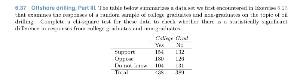 6.37 Offshore drilling, Part III. The table below summarizes a data set we first encountered in Exercise 6.23
that examines the responses of a random sample of college graduates and non-graduates on the topic of oil
drilling. Complete a chi-square test for these data to check whether there is a statistically significant
difference in responses from college graduates and non-graduates.
College Grad
Yes
No
Support
Орpose
154
132
180
126
Do not know
104
131
Total
438
389
