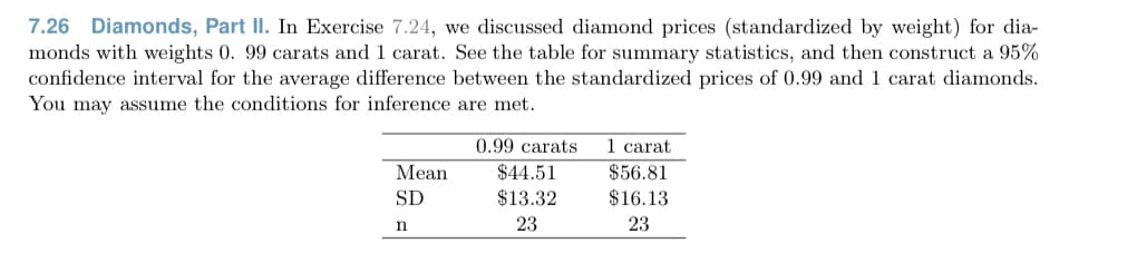 7.26 Diamonds, Part II. In Exercise 7.24, we discussed diamond prices (standardized by weight) for dia-
monds with weights 0. 99 carats and 1 carat. See the table for summary statistics, and then construct a 95%
confidence interval for the average difference between the standardized prices of 0.99 and 1 carat diamonds.
You may assume the conditions for inference are met.
0.99 carats
1 carat
Mean
$44.51
$56.81
SD
$13.32
$16.13
23
23
