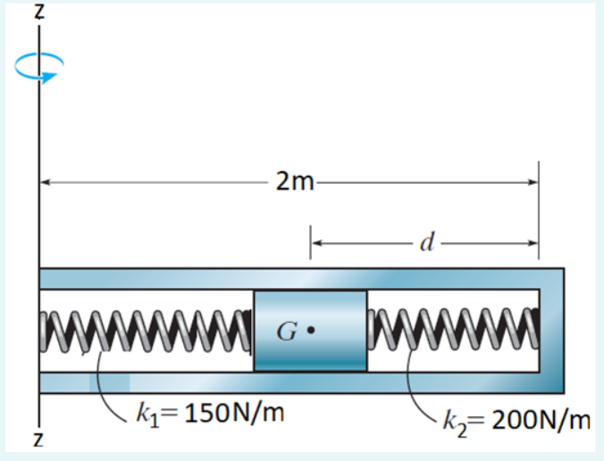 2m-
d-
ww
G •
kj=150N/m
kz= 200N/m
