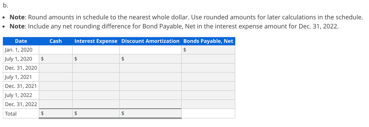 b.
• Note: Round amounts in schedule to the nearest whole dollar. Use rounded amounts for later calculations in the schedule.
• Note: Include any net rounding difference for Bond Payable, Net in the interest expense amount for Dec. 31, 2022.
Date
Cash
Interest Expense Discount Amortization Bonds Payable, Net
Jan. 1, 2020
$
July 1, 2020
2$
2$
$
Dec. 31, 2020
July 1, 2021
Dec. 31, 2021
July 1, 2022
Dec. 31, 2022
Total
$
2$
2$
