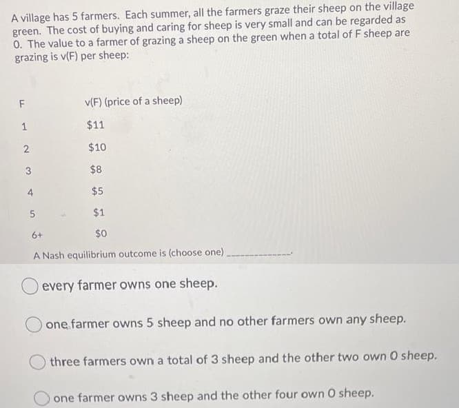 A village has 5 farmers. Each summer, all the farmers graze their sheep on the village
green. The cost of buying and caring for sheep is very small and can be regarded as
0. The value to a farmer of grazing a sheep on the green when a total of F sheep are
grazing is v(F) per sheep:
F
v(F) (price of a sheep)
1
$11
$10
3
$8
4
$5
$1
6+
$0
A Nash equilibrium outcome is (choose one)
every farmer owns one sheep.
one farmer owns 5 sheep and no other farmers own any sheep.
three farmers own a total of 3 sheep and the other two own O sheep.
one farmer owns 3 sheep and the other four own O sheep.
