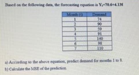 Based on the following data, the forecasting equation is Y70.6+4.13t
Demand
74
90
59
91
140
98
110
Month (0
4.
5.
6.
a) According to the above equation, predict demand for months 1 to 8.
b) Calculate the MSE of the prediction
