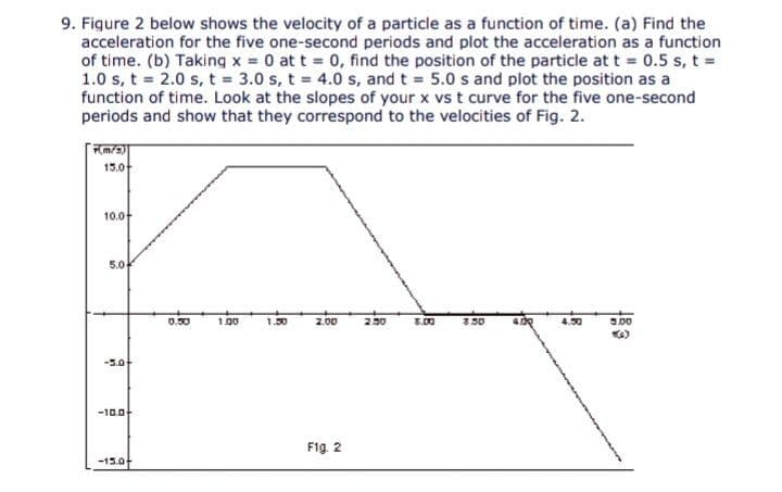 9. Figure 2 below shows the velocity of a particle as a function of time. (a) Find the
acceleration for the five one-second periods and plot the acceleration as a function
of time. (b) Taking x = 0 at t = 0, find the position of the particle at t 0.5 s, t =
1.0 s, t = 2.0 s,t 3.0 s, t = 4.0 s, and t = 5.0 s and plot the position as a
function of time. Look at the slopes of your x vs t curve for the five one-second
periods and show that they correspond to the velocities of Fig. 2.
m/5)
15.0
10.0
5.0
0.50
100
1.50
2.00
230
3.00
350
4.50
3.00
-5.0
-10.0
F1g 2
-15.0
