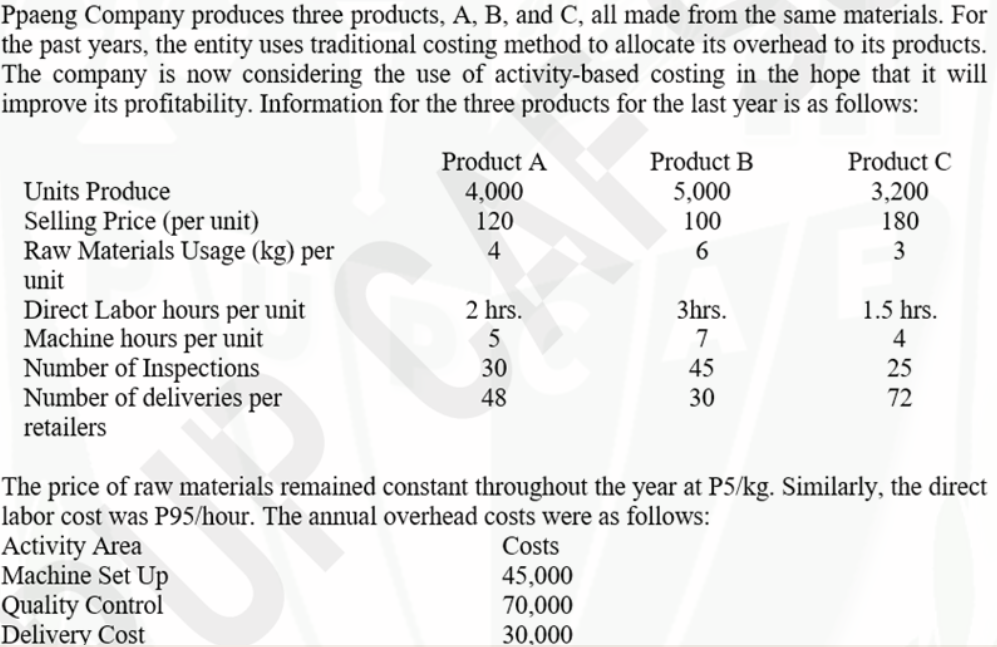 Ppaeng Company produces three products, A, B, and C, all made from the same materials. For
the past years, the entity uses traditional costing method to allocate its overhead to its products.
The company is now considering the use of activity-based costing in the hope that it will
improve its profitability. Information for the three products for the last year is as follows:
Product A
4,000
Product B
Product C
Units Produce
5,000
3,200
Selling Price (per unit)
Raw Materials Usage (kg) per
unit
120
100
180
4
3
Direct Labor hours per unit
Machine hours per unit
Number of Inspections
Number of deliveries per
retailers
2 hrs.
3hrs.
1.5 hrs.
5
7
4
30
45
25
48
30
72
The price of raw materials remained constant throughout the year at P5/kg. Similarly, the direct
labor cost was P95/hour. The annual overhead costs were as follows:
Activity Area
Machine Set Up
Quality Control
Delivery Cost
Costs
45,000
70,000
30,000
