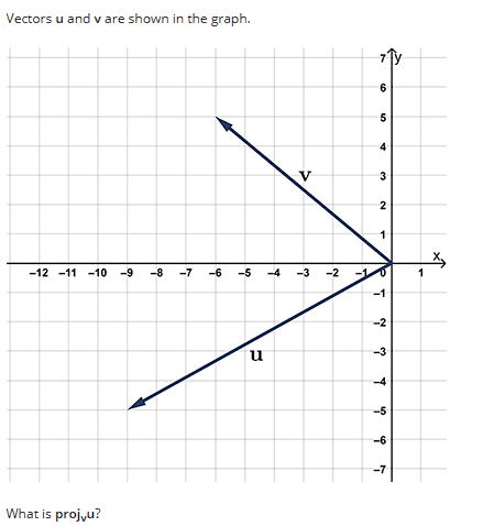 Vectors u and v are shown in the graph.
-12 -11 -10 -9 -8 -7 -6 -5
What is projvu?
u
-4
V
-3 -2
6
50
4
3
2
-2
-3
-5
-6
1