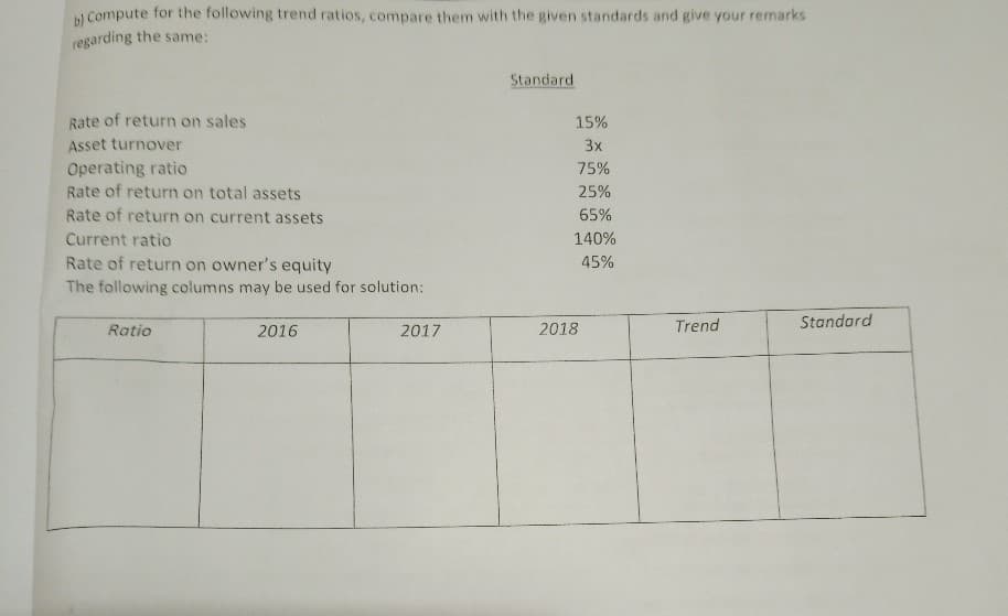 b) Compute for the following trend ratios, compare them with the given standards and give your remarks
regarding the same:
Standard
Rate of return on sales
15%
Asset turnover
3x
Operating ratio
Rate of return on total assets
75%
25%
Rate of return on current assets
65%
Current ratio
140%
Rate of return on owner's equity
45%
The following columns may be used for solution:
Trend
Standard
Ratio
2016
2017
2018
