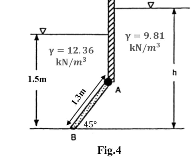 Y = 9. 81
kN/m³
3
Y = 12.36
kN/m³
1.5m
h
A
45°
B
Fig.4
1.3m

