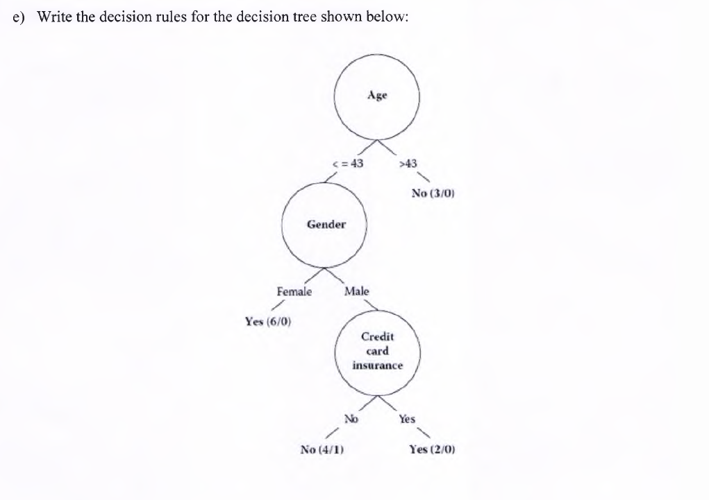 e) Write the decision rules for the decision tree shown below:
Age
<= 43
>43
No (3/0)
Gender
Female
Male
Yes (6/0)
Credit
card
insurance
No
Yes
No (4/1)
Yes (2/0)
