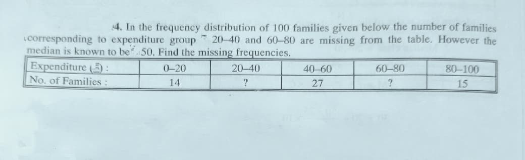 4. In the frequency distribution of 100 families given below the number of families
icorresponding to expenditure group 20-40 and 60-80 are missing from the table. However the
median is known to be 50. Find the missing frequencies.
Expenditure ():
0-20
20-40
40-60
60-80
80-100
No. of Families :
14
27
15
