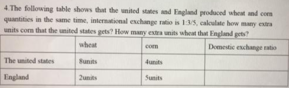 4.The following table shows that the united states and England produced wheat and corn
quantities in the same time, international exchange ratio is 1:3/5, calculate how many extra
units corn that the united states gets? How many extra units wheat that England gets?
wheat
Domestic exchange ratio
com
The united states
Sunits
4units
England
2units
Sunits
