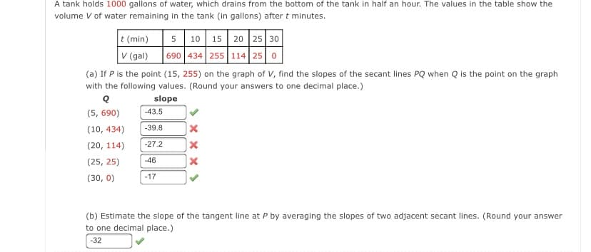 A tank holds 1000 gallons of water, which drains from the bottom of the tank in half an hour. The values in the table show the
volume V of water remaining in the tank (in gallons) after t minutes.
5 10 15 20 25 30
690 434 255 114 25 0
t (min)
V (gal)
(a) If P is the point (15, 255) on the graph of V, find the slopes of the secant lines PQ when Q is the point on the graph
with the following values. (Round your answers to one decimal place.)
slope
(5, 690)
-43.5
(10, 434)
-39.8
(20, 114)
-27.2
(25, 25)
-46
(30, 0)
-17
(b) Estimate the slope of the tangent line at P by averaging the slopes of two adjacent secant lines. (Round your answer
to one decimal place.)
-32
