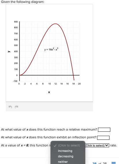 Given the following diagram:
900
800
700
600
500
y= 18x. x*
400
300
200
100
-100
2 4 6 8
10 12 14 16
18
20
At what value of x does this function reach a relative maximum?
At what value of x does this function exhibit an inflection point?|
At a value of x = 8, this function is v (Click to select)
Click to select) v rate.
Increasing
decreasing
neither
25 of 25
