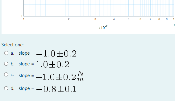 2
3
5
6
7
x102
Select one:
O a.
slope = -1.0±E0.2
O b. slope = 1.0±0.2
O c. slope = -1.0±0.2m
N
O d. slope = -0.8±0.1
