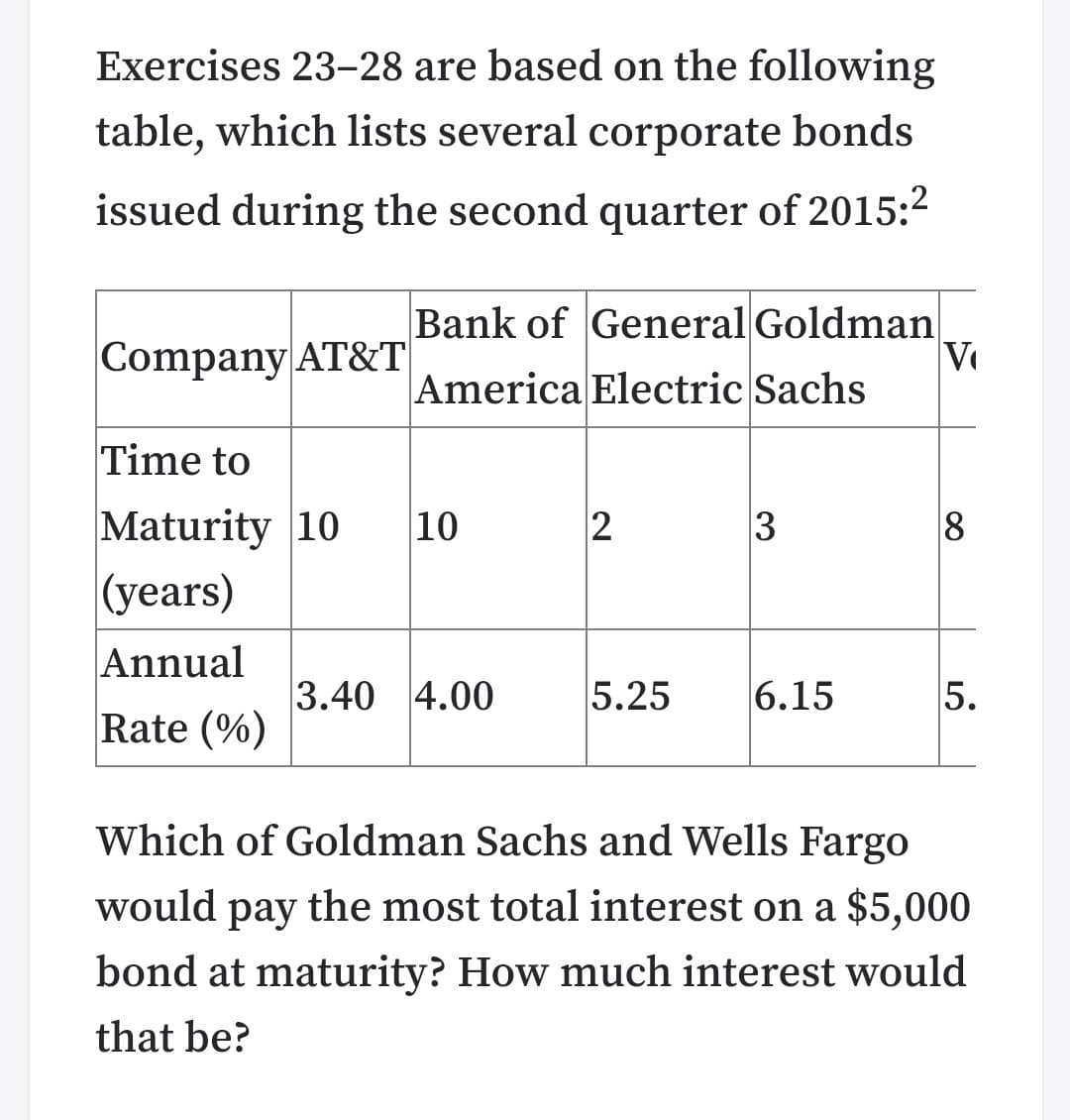 Exercises 23–28 are based on the following
table, which lists several corporate bonds
issued during the second quarter of 2015:2
Bank of General Goldman
Vo
America Electric Sachs
Company AT&T
Time to
Maturity 10
(years)
10
8
Annual
3.40 4.00
5.25
6.15
Rate (%)
Which of Goldman Sachs and Wells Fargo
would pay the most total interest on a $5,000
раy
bond at maturity? How much interest would
that be?
5.

