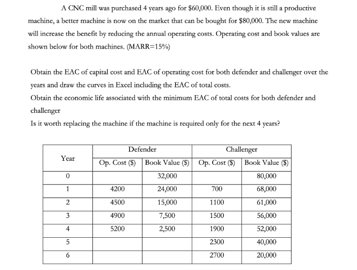A CNC mill was purchased 4 years ago for $60,000. Even though it is still a productive
machine, a better machine is now on the market that can be bought for $80,000. The new machine
will increase the benefit by reducing the annual operating costs. Operating cost and book values are
shown below for both machines. (MARR=15%)
Obtain the EAC of capital cost and EAC of operating cost for both defender and challenger over the
years and draw the curves in Excel including the EAC of total costs.
Obtain the economic life associated with the minimum EAC of total costs for both defender and
challenger
Is it worth replacing the machine if the machine is required only for the next 4 years?
Defender
Challenger
Year
Op. Cost ($) Book Value ($) Op. Cost ($) Book Value ($)
32,000
80,000
4200
24,000
700
68,000
4500
15,000
1100
61,000
3
4900
7,500
1500
56,000
4
5200
2,500
1900
52,000
5
2300
40,000
6
2700
20,000
