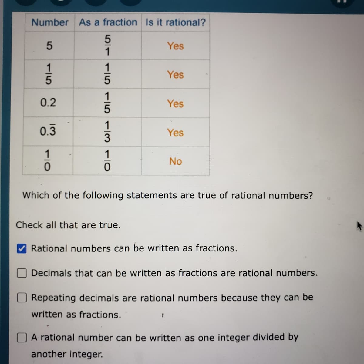 Number As a fraction Is it rational?
Yes
Yes
0.2
Yes
0.3
Yes
No
Which of the following statements are true of rational numbers?
Check all that are true.
Rational numbers can be written as fractions.
Decimals that can be written as fractions are rational numbers.
Repeating decimals are rational numbers because they can be
written as fractions.
A rational number can be written as one integer divided by
another integer.
51116n15131
5
115
110
