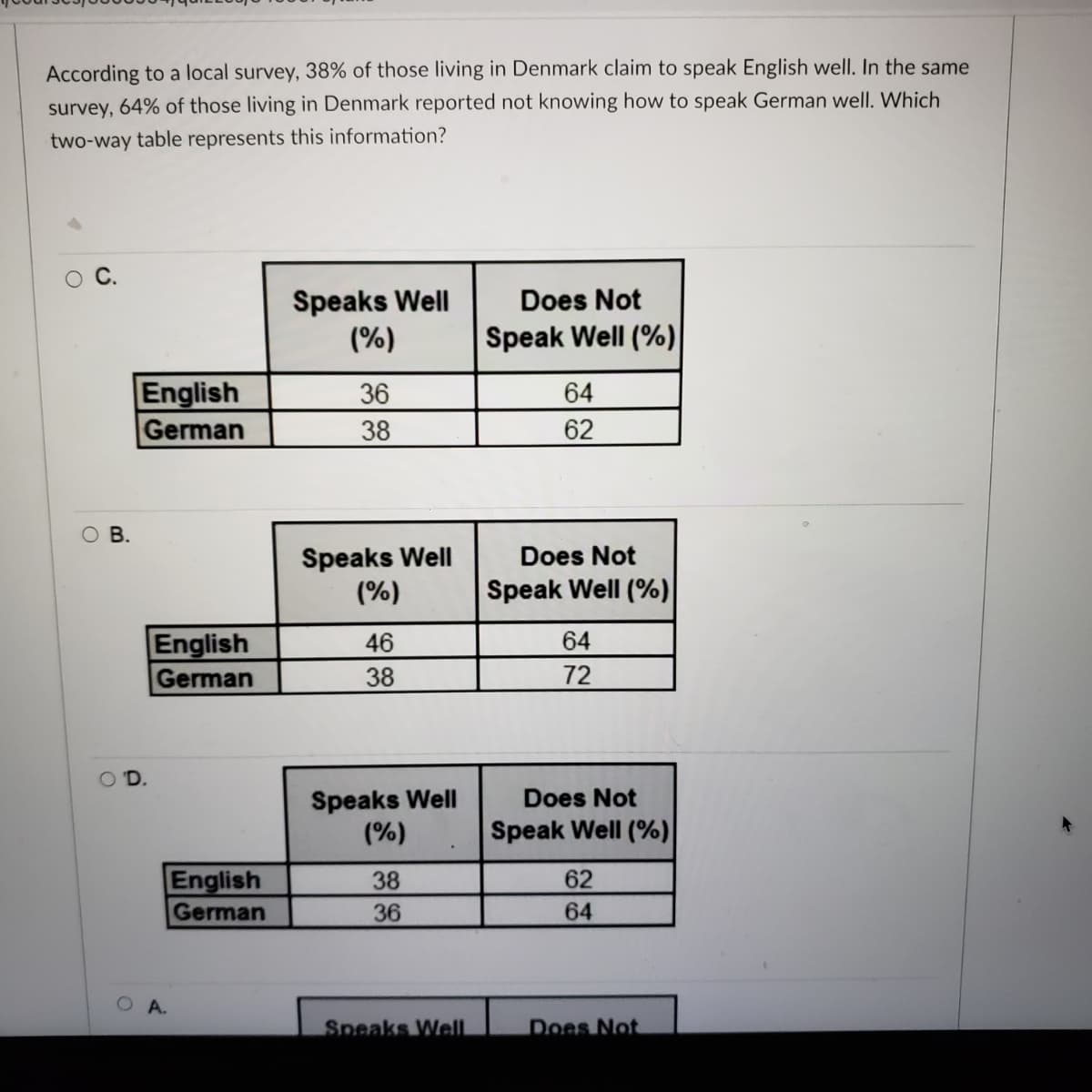 According to a local survey, 38% of those living in Denmark claim to speak English well. In the same
survey, 64% of those living in Denmark reported not knowing how to speak German well. Which
two-way table represents this information?
Speaks Well
(%)
Does Not
Speak Well (%)
English
German
36
64
38
62
ов.
Speaks Well
(%)
Does Not
Speak Well (%)
English
46
64
German
38
72
O D.
Speaks Well
(%)
Does Not
Speak Well (%)
English
German
38
62
36
64
A.
Speaks Well
Does Not
