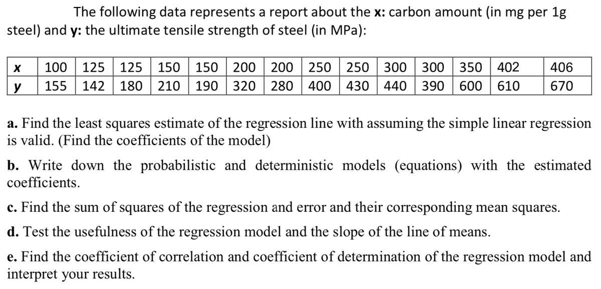 The following data represents a report about the x: carbon amount (in mg per 1g
steel) and y: the ultimate tensile strength of steel (in MPa):
200 200
150 | 150
142 180 | 210 | 190
300 300 | 350 402
440 390 | 600 | 610
100
125
125
250 250
406
y
155
320 | 280 | 400 | 430
670
a. Find the least squares estimate of the regression line with assuming the simple linear regression
is valid. (Find the coefficients of the model)
b. Write down the probabilistic and deterministic models (equations) with the estimated
coefficients.
c. Find the sum of squares of the regression and error and their corresponding mean squares.
d. Test the usefulness of the regression model and the slope of the line of means.
e. Find the coefficient of correlation and coefficient of determination of the regression model and
interpret your results.
