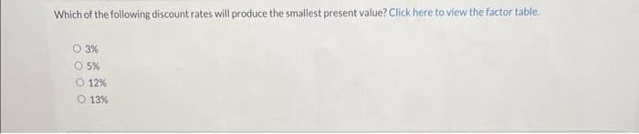 Which of the following discount rates will produce the smallest present value? Click here to view the factor table.
O 3%
O 5%
O 12%
O 13%
