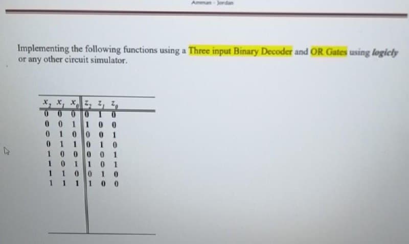 Amma
rdan
Implementing the following functions using a Three input Binary Decoder and OR Gates using logicly
or any other circuit simulator.
x, xZ, 2, 2,
0 0 0 0
0 1
1
0 0
00 01
011
010
1000 01
101
101
1100
1 0
1111 0 0
