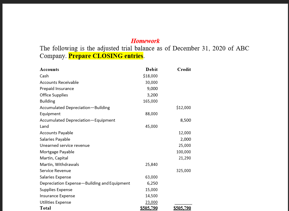 Ноmework
The following is the adjusted trial balance as of December 31, 2020 of ABC
Company. Prepare CLOSING entries.
Accounts
Debit
Credit
Cash
$18,000
Accounts Receivable
30,000
Prepaid Insurance
Office Supplies
9,000
3,200
Building
Accumulated Depreciation-Building
165,000
$12,000
Equipment
88,000
Accumulated Depreciation-Equipment
8,500
Land
45,000
Accounts Payable
Salaries Payable
12,000
2,000
Unearned service revenue
25,000
Mortgage Payable
Martin, Capital
100,000
21,290
Martin, Withdrawals
25,840
Service Revenue
325,000
Salaries Expense
63,000
Depreciation Expense-Building and Equipment
6,250
Supplies Expense
15,000
Insurance Expense
14,500
Utilities Expense
Total
23,000
$505,790
$505,790
