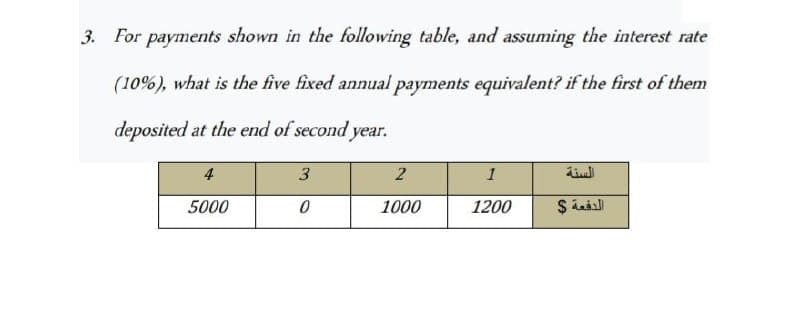 3. For payments shown in the following table, and assuming the interest rate
(10%), what is the five fixed annual payments equivalent? if the first of them
deposited at the end of second year.
3
2
1
5000
0
1000
1200
السنة
الدفعة ؟