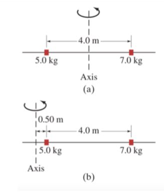 -4.0 m
5.0 kg
7.0 kg
Axis
(a)
0.50 m
4.0 m-
15.0 kg
7.0 kg
Axis
(b)
