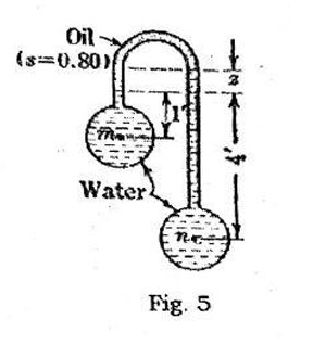 Oil
(s=0.80)
Water
Fig. 5
