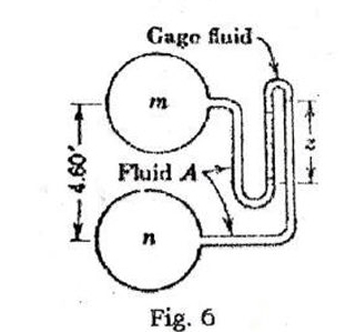 Gage fluid
Fluid A
Fig. 6
- 4.60
