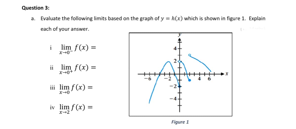 Question 3:
Evaluate the following limits based on the graph of y =
h(x) which is shown in figure 1. Explain
a.
each of your answer.
i
lim f(x) =
x→0-
ii lim f(x) =
X→0+
iii lim f (x) =
-2.
x→0
iv lim f (x) =
x→2
Figure 1
