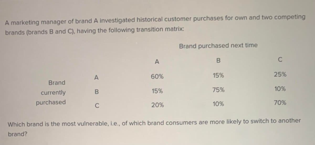 A marketing manager of brand A investigated historical customer purchases for own and two competing
brands (brands B and C), having the following transition matrix:
Brand purchased next time
A
C
60%
15%
25%
Brand
15%
75%
10%
currently
purchased
C
20%
10%
70%
Which brand is the most vulnerable, i.e., of which brand consumers are more likely to switch to another
brand?
