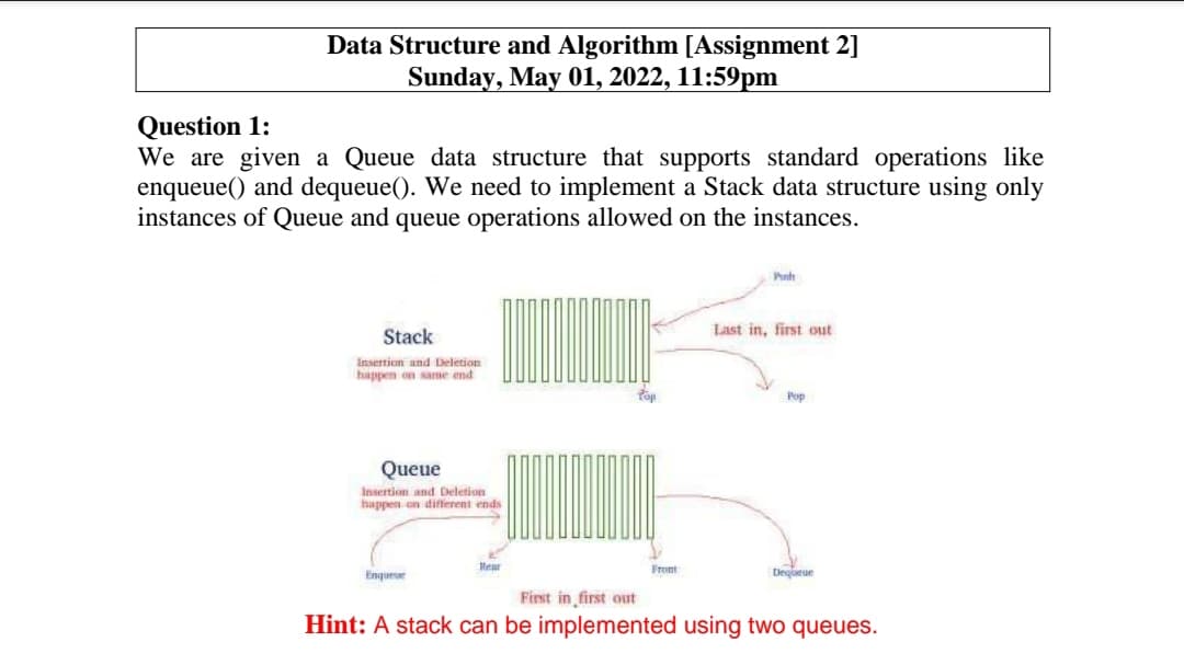 Data Structure and Algorithm [Assignment 2]
Sunday, May 01, 2022, 11:59pm
Question 1:
We are given a Queue data structure that supports standard operations like
enqueue() and dequeue(). We need to implement a Stack data structure using only
instances of Queue and queue operations allowed on the instances.
Pnh
Stack
Last in, first out
Insertion and Deletion
happen on sane end
Pop
Queue
Insertion and Deletion
happen on different ends
Rear
Frent
Degueue
Enqurue
First in first out
Hint: A stack can be implemented using two queues.
