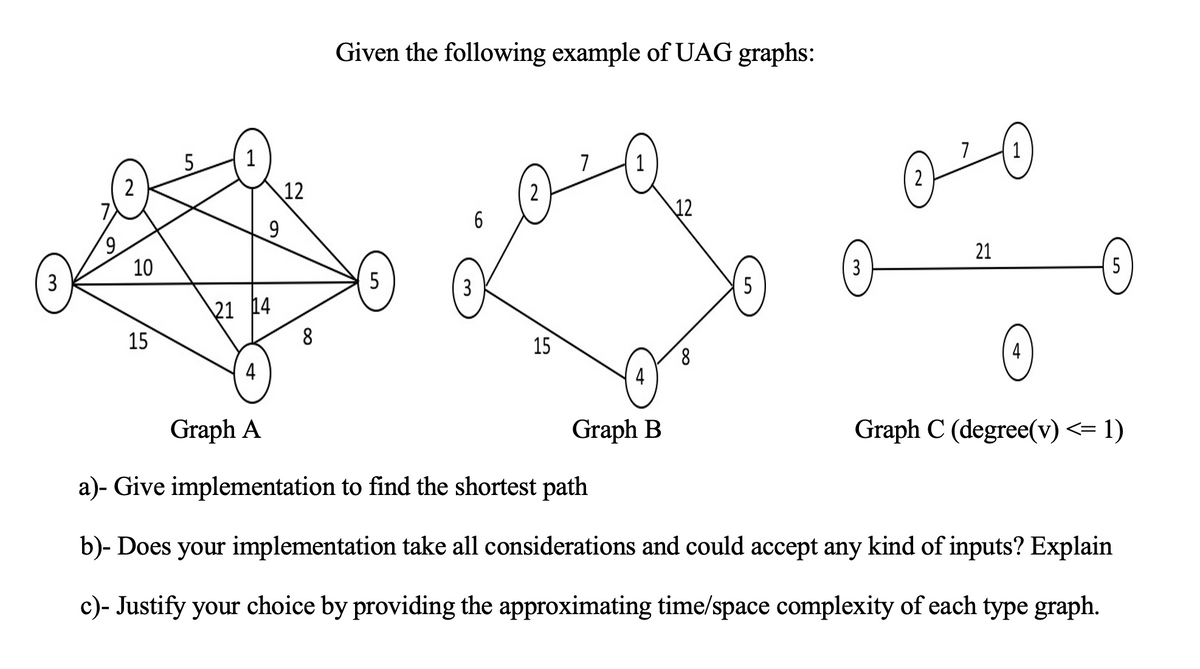 Given the following example of UAG graphs:
5
7
7
1
2
7.
12
2
2
6
12
6,
10
21
3
5
3
3
21 14
15
8
15
8.
4
Graph A
Graph B
Graph C (degree(v) <= 1)
a)- Give implementation to find the shortest path
b)- Does your implementation take all considerations and could accept any kind of inputs? Explain
c)- Justify your choice by providing the approximating time/space complexity of each type graph.
