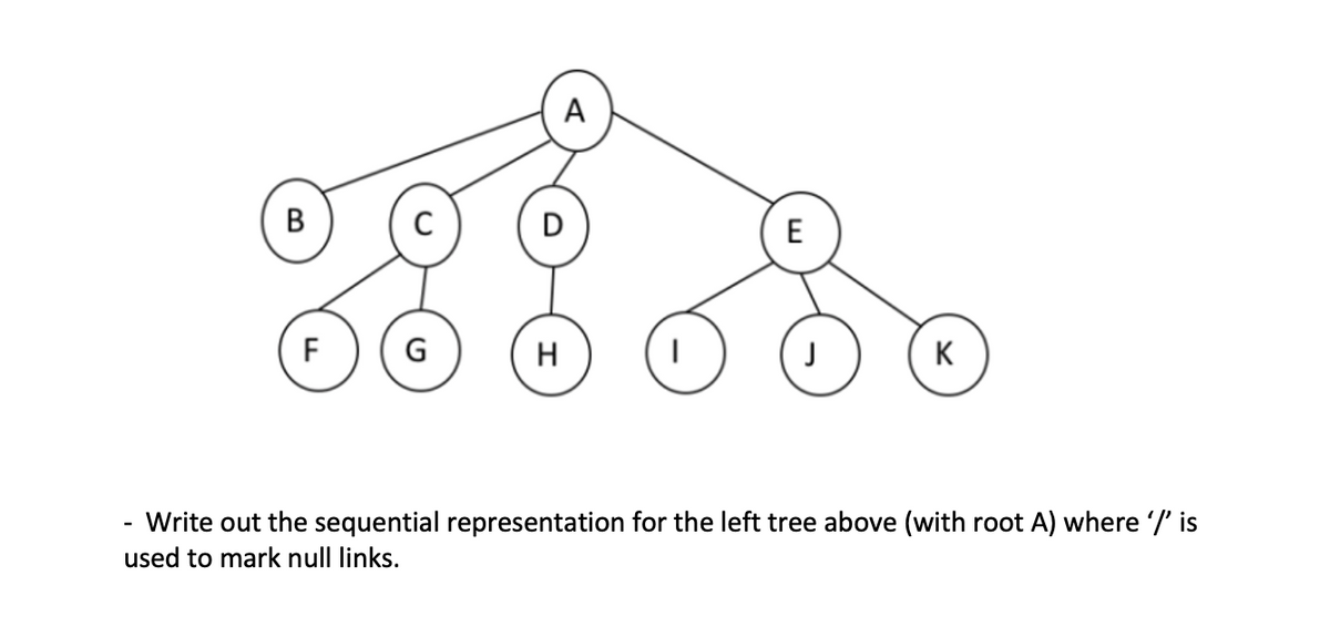 А
B
D
E
F
G
H
K
Write out the sequential representation for the left tree above (with root A) where '/' is
used to mark null links.
