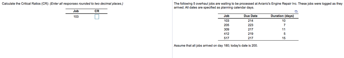 Calculate the Critical Ratios (CR): (Enter all responses rounded to two decimal places.)
The following 5 overhaul jobs are waiting to be processed at Avianic's Engine Repair Inc. These jobs were logged as they
arrived. All dates are specified as planning calendar days.
Job
CR
103
Job
Due Date
Duration (days)
103
214
10
205
223
7
309
217
11
412
219
5
517
217
15
Assume that all jobs arrived on day 180; today's date is 200.
