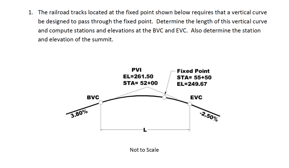1. The railroad tracks located at the fixed point shown below requires that a vertical curve
be designed to pass through the fixed point. Determine the length of this vertical curve
and compute stations and elevations at the BVC and EVC. Also determine the station
and elevation of the summit.
PVI
Fixed Point
EL=261.50
STA= 55+50
STA= 52+00
EL=249.67
BVC
EVC
-2.50%
3.80%
Not to Scale
