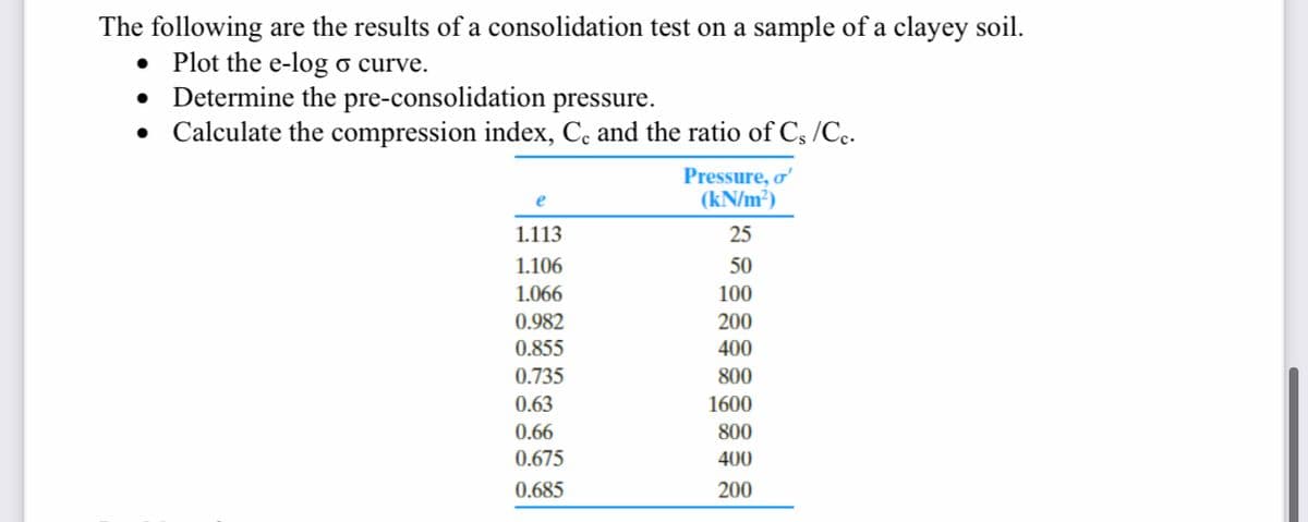 The following are the results of a consolidation test on a sample of a clayey soil.
• Plot the e-log o curve.
• Determine the pre-consolidation pressure.
• Calculate the compression index, Ce and the ratio of C; /Ce.
Pressure, o'
(kN/m?)
1.113
25
1.106
50
1.066
100
0.982
200
0.855
400
0.735
800
0.63
1600
0.66
800
0.675
400
0.685
200
