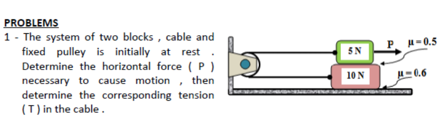 PROBLEMS
1 - The system of two blocks , cable and
fixed pulley is initially at rest
Determine the horizontal force ( P )
necessary to cause motion , then
determine the corresponding tension
(T) in the cable .
P H=0.5
5 N
10 N
A= 0.6
