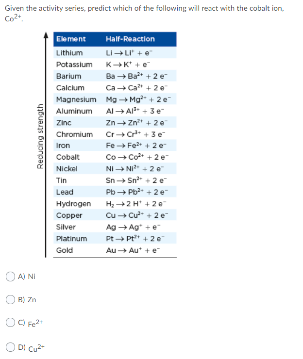 Given the activity series, predict which of the following will react with the cobalt ion,
Co2+.
Element
Half-Reaction
Lithium
Li - Lit + e-
Potassium
K-K* + e
Ва — Ва?* + 2 е-
Са— Са2* + 2 е
Barium
Calcium
Magnesium Mg → Mg²+ + 2 e-
Aluminum
Al → A3+ + 3 e-
Zinc
Zn → Zn2+ + 2 e-
Chromium
Cr+ Crš+ + 3 e-
Iron
Fe → Fe2+ + 2 e-
Cobalt
Co - Co2+ + 2 e-
Nickel
Ni → Ni2+ + 2 e-
Tin
Sn → Sn2+ + 2 e-
Lead
Pb → Pb2+ + 2 e-
Hydrogen
H2 →2 H* + 2 e-
Copper
Cu → Cu?+ + 2 e-
Silver
Ag → Ag+ + e-
Platinum
Pt → Pt2+ + 2 e-
Gold
Au → Aut + e
O A) Ni
O B) Zn
O C) Fe2+
O D) Cu2+
Reducing strength
