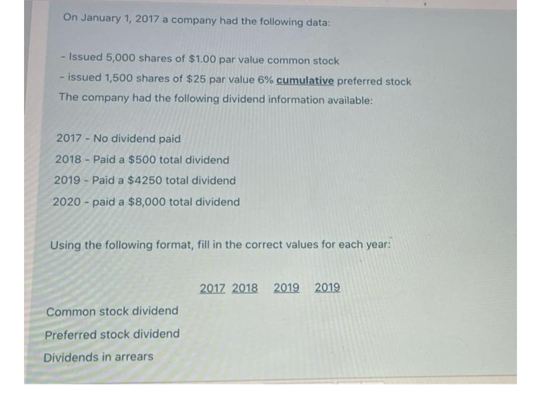 On January 1, 2017 a company had the following data:
- Issued 5,000 shares of $1.00 par value common stock
- issued 1,500 shares of $25 par value 6% cumulative preferred stock
The company had the following dividend information available:
2017 - No dividend paid
2018 Paid a $500 total dividend
2019 Paid a $4250 total dividend
2020 - paid a $8,000 total dividend
Using the following format, fill in the correct values for each year:
2017 2018
2019
2019
Common stock dividend
Preferred stock dividend
Dividends in arrears
