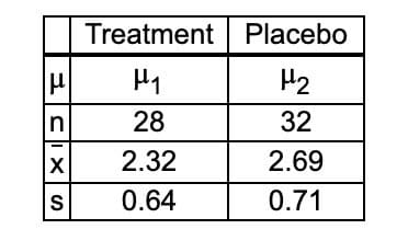 Treatment Placebo
H2
In
28
32
X
2.32
2.69
0.64
0.71
