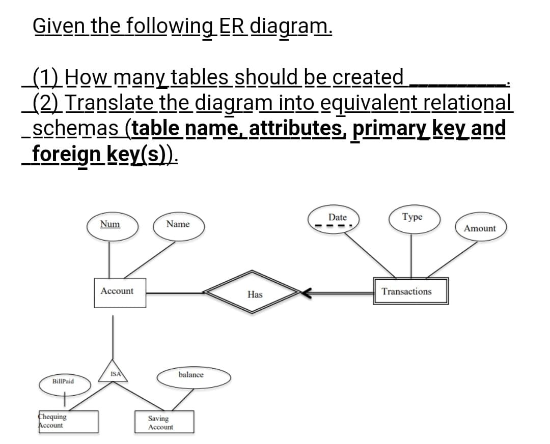 Given the following ER diagram.
(1) How many tables should be created
(2) Translate the diagram into equivalent relational
_schemas (table name, attributes, primary key and
foreign key(s)).
--
Date
Туре
Num
Name
-- --
Amount
Account
Has
Transactions
ISA
balance
BillPaid
Chequing
Account
Saving
Асcount
