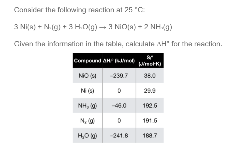 Consider the following reaction at 25 °C:
3 Ni(s) + N2(g) + 3 H2O(g) → 3 NiO(s) + 2 NH:(g)
Given the information in the table, calculate AH° for the reaction.
Compound AHº (kJ/mol)
(J/mol·K)
NiO (s)
-239.7
38.0
Ni (s)
29.9
NH3 (g)
-46.0
192.5
N2 (g)
191.5
H2O (g)
-241.8
188.7

