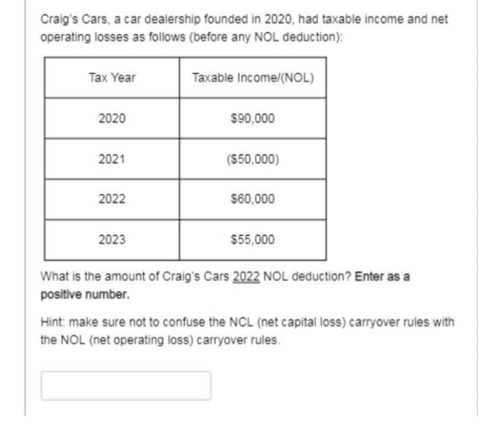 Craig's Cars, a car dealership founded in 2020, had taxable income and net
operating losses as follows (before any NOL deduction):
Tax Year
Taxable Income/(NOL)
2020
$90,000
2021
($50,000)
2022
$60,000
2023
$55,000
What is the amount of Craig's Cars 2022 NOL deduction? Enter as a
positive number.
Hint: make sure not to confuse the NCL (net capital loss) carryover rules with
the NOL (net operating loss) carryover rules.
