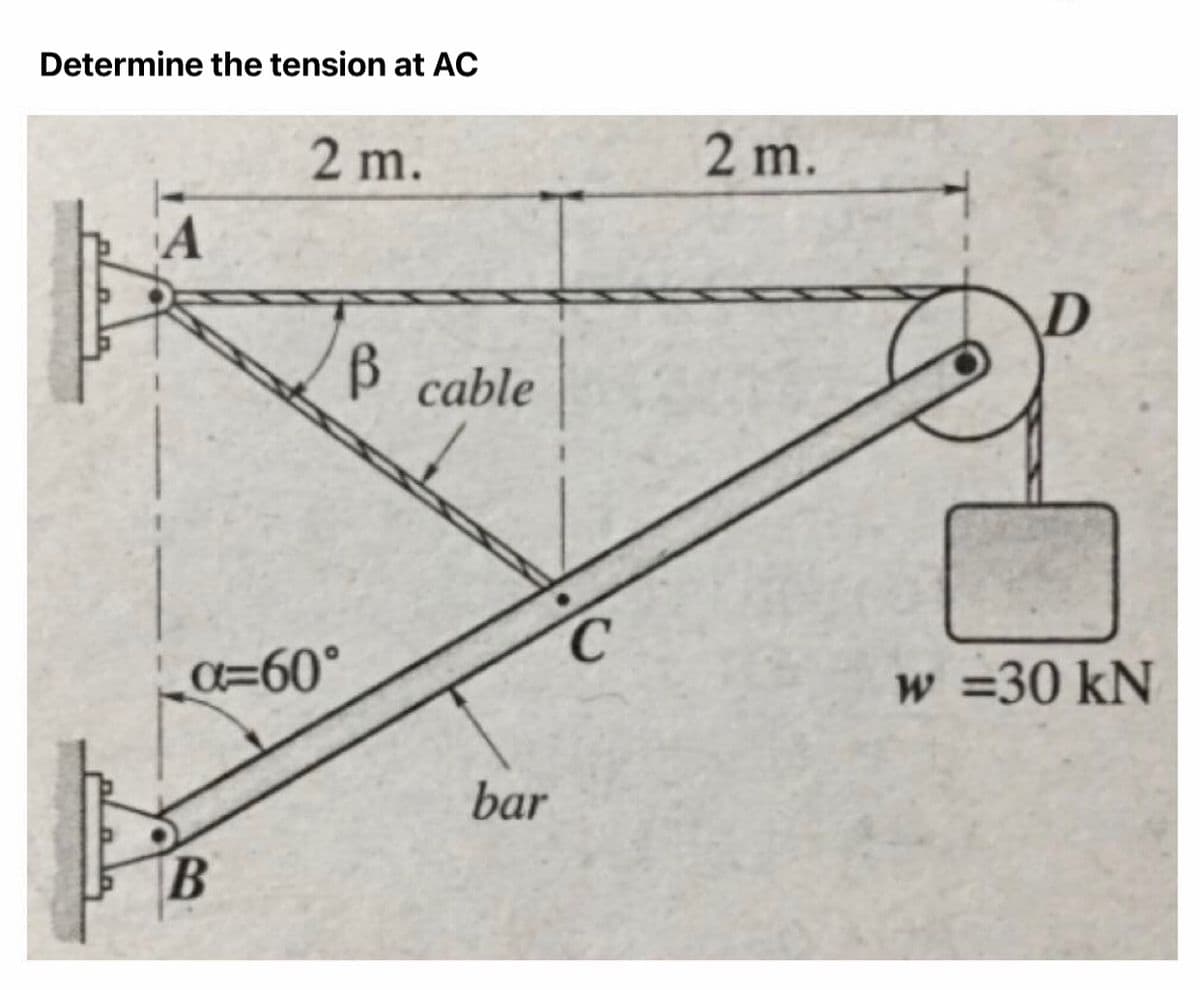 Determine the tension at AC
2 m.
2 m.
B
B cable
a=60°
w =30 kN
bar
