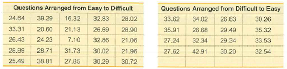 Questions Arranged from Easy to Difficult
16.32
20.60 21.13
Questions Arranged from Difficult to Easy
34.02
26.68
24.64
39.29
32.83
28.02
33.62
26.63
30.26
33.31
26.69
35.91
29.49
35.32
26.43
24.23
28.90
21.06
7.10
31.73
32.86
27.24
32.34
29.34
33.53
28.89
28.71
30.02
27.62
42.91
30.20
32.54
21.96
25.49
38.81
27.85
30.29
30.72
