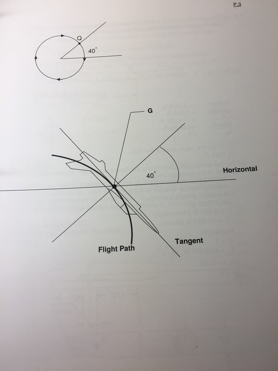 P.3
40
G
40
Horizontal
Flight Path
Tangent
