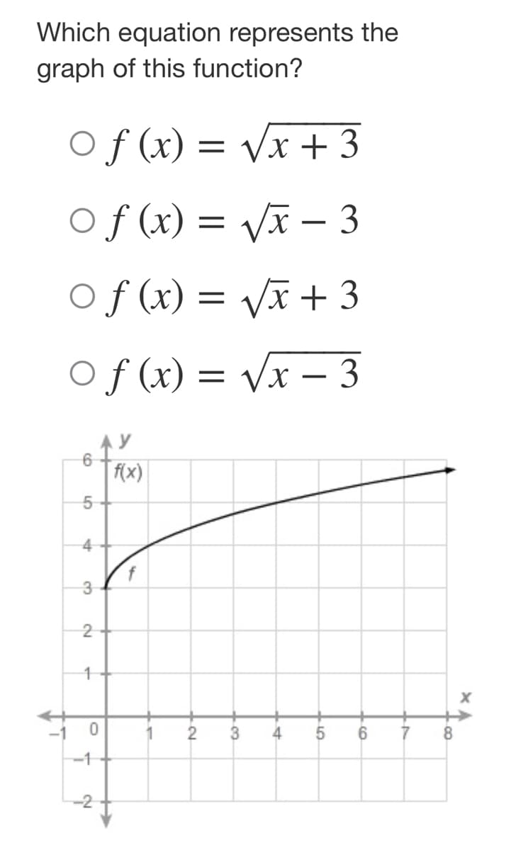 Which equation represents the
graph of this function?
Of(x)=√x +3
Of(x) = √√√x - 3
Of(x) = √√x + 3
Of(x)=√x - 3
6
5
4
3
2
1
0
-1
f(x)
f
1
2
3
4
5
6
7
8
X