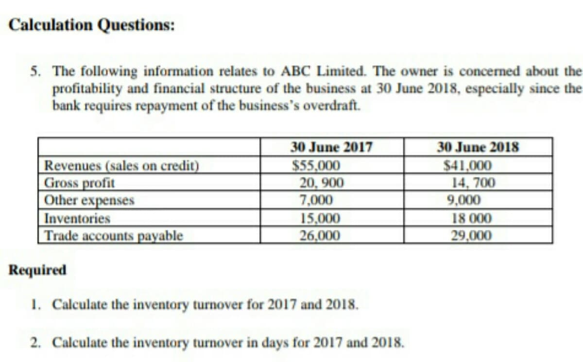 Calculation Questions:
5. The following information relates to ABC Limited. The owner is concerned about the
profitability and financial structure of the business at 30 June 2018, especially since the
bank requires repayment of the business's overdraft.
Revenues (sales on credit)
Gross profit
Other expenses
Inventories
Trade accounts payable
30 June 2017
$55,000
20, 900
7,000
15,000
26,000
Required
1. Calculate the inventory turnover for 2017 and 2018.
2. Calculate the inventory turnover in days for 2017 and 2018.
30 June 2018
$41,000
14,700
9,000
18 000
29,000